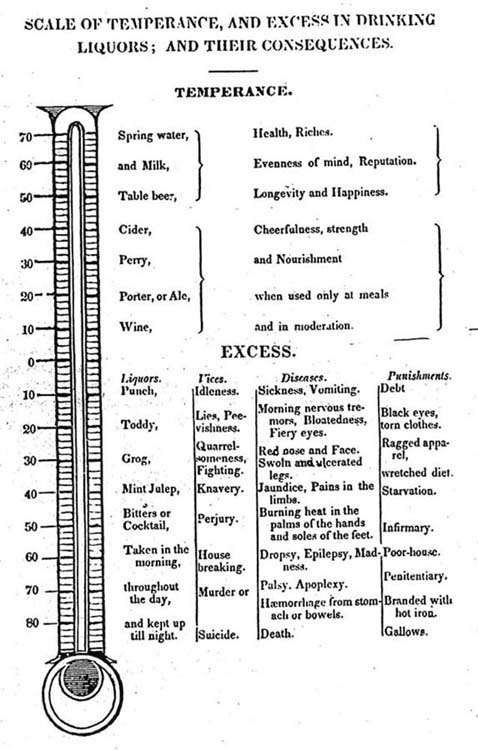 Scale of Temperance