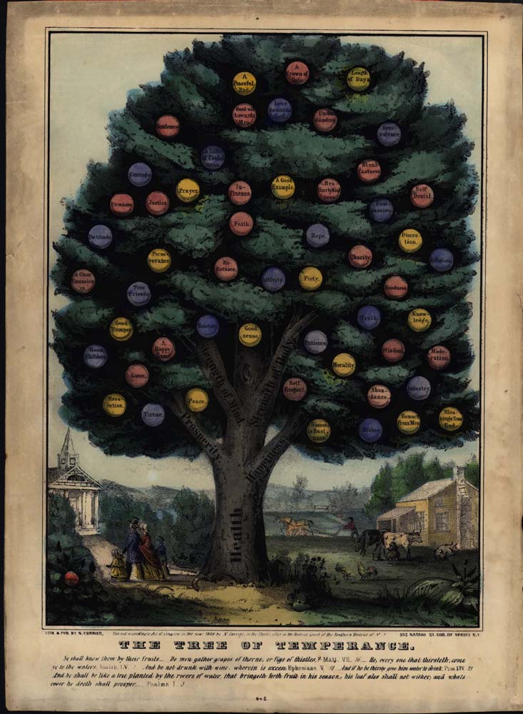 The Tree of Temperance